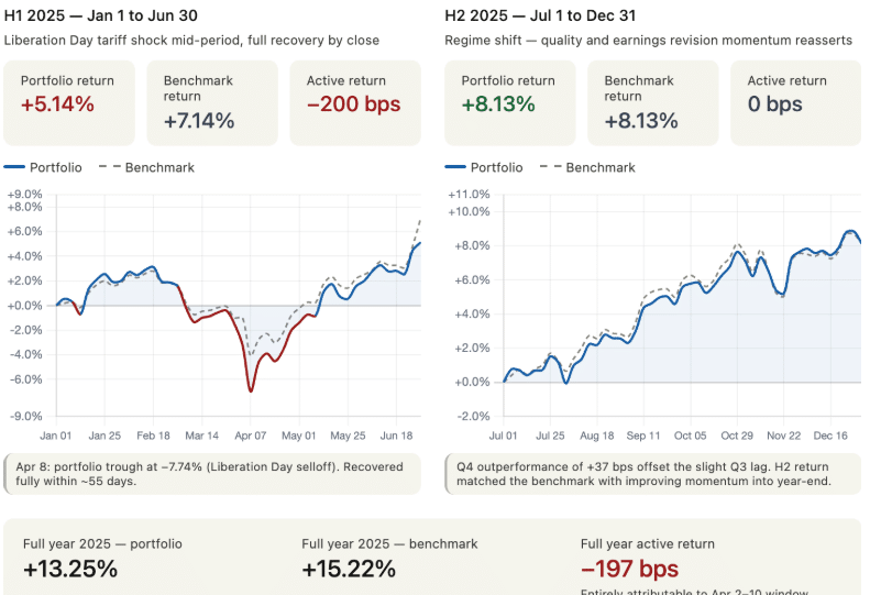 Chart 1. May 2026 Economic and Investment Update