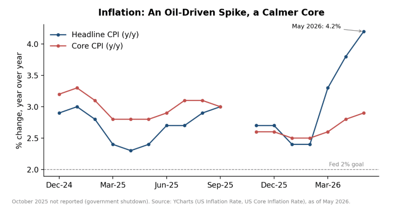 Inflation chart Inflation chart from December 2025 to March 2026